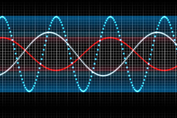 Dynamic Noise Reduction Waves